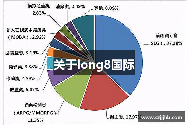 关于long8国际